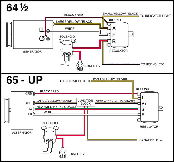 Ford Generator Wiring Diagram from www.blert.net